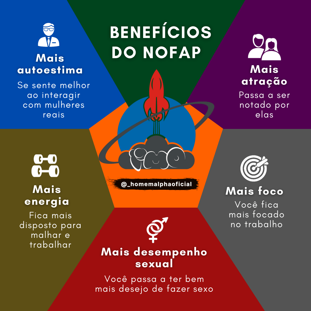 Benefícios Nofap Infográfico