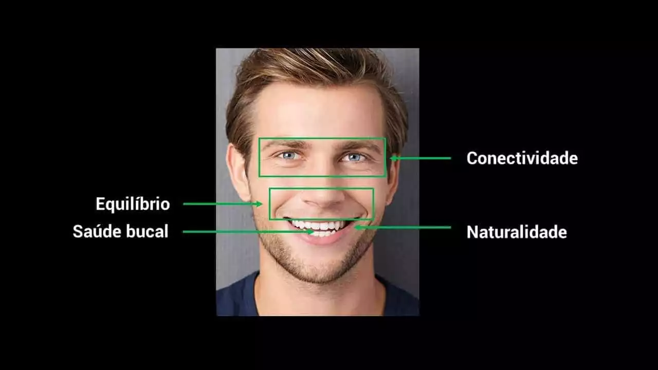 Como conquistar mulheres com o sorriso